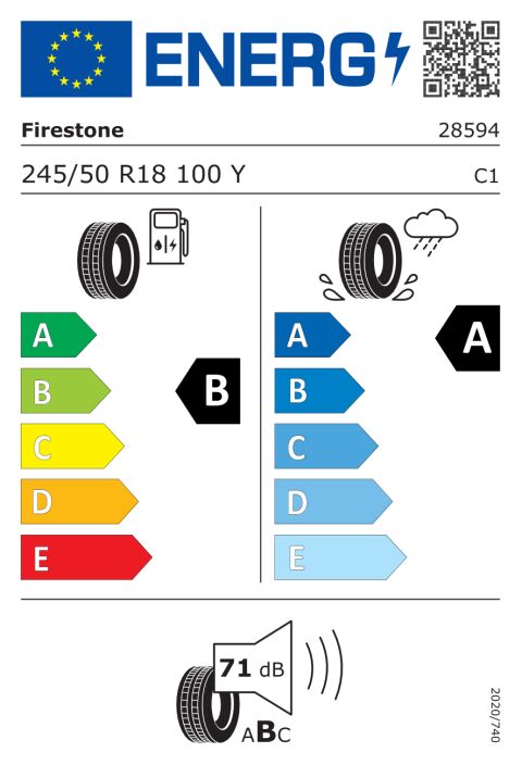 EU-rengasmerkinnät: 28594